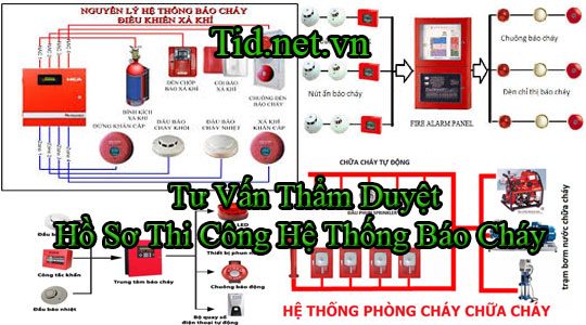 Tu Van Tham Duyet Ho So Thi Cong He Thong Bao Chay