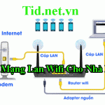 Lắp mạng Lan-wifi tại Hạ Long Quảng Ninh