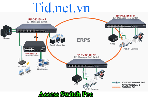 Nha Cung Cap Thiet Bi Access Switch Poe