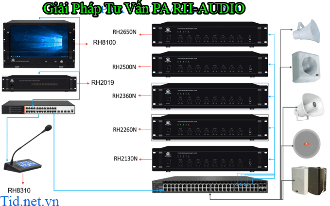 Giai Phap Tu Van Pa Ip Rh Audio