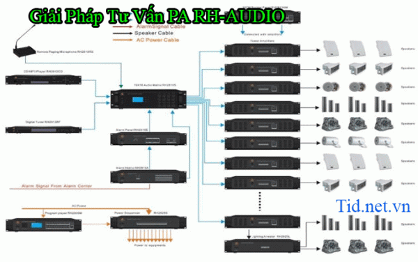 Giai Phap Tu Van Pa Rh Audio