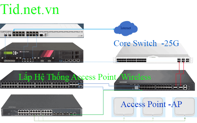giai-phap-lap-access-point-ap-wifi-tai-nha-xuong