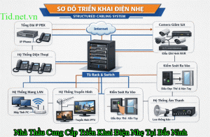 Nhà Thầu Lắp Đặt Triển Khai Điện Nhẹ Tại Bắc Ninh