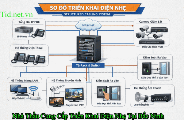 Nhà Thầu Lắp Đặt Triển Khai Điện Nhẹ Tại Bắc Ninh
