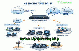 Du Toan Lap Vat Tu Tong Dai Ip