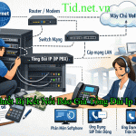 Lắp Thiết Bị Kết Nối Báo Giá Tổng Đài Ip Phone
