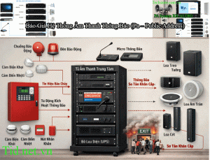 Báo Giá Hệ Thống Âm Thanh Thông Báo (Pa – Public Address)