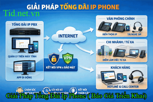 Giải Pháp Tư Vấn Tổng Đài Nội Bộ Tại Hà Nội