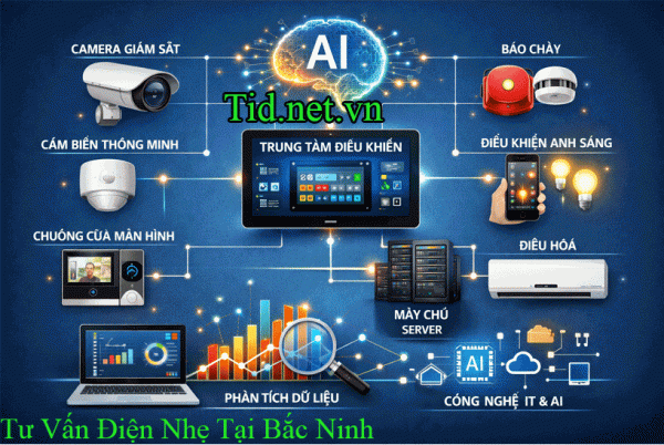 Phân Phối Bán Buôn Hạ Tầng Thiết Bị Điện Nhẹ