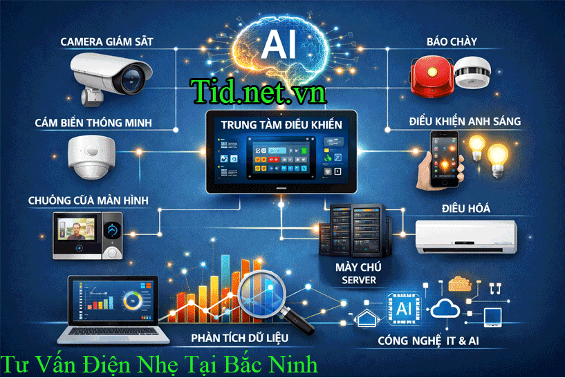 Tu Van Dien Nhe Tai Bac Ninh