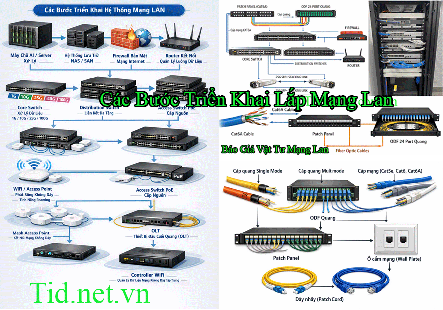 Các Bước Lắp Mạng Lan Tại Hải Phòng