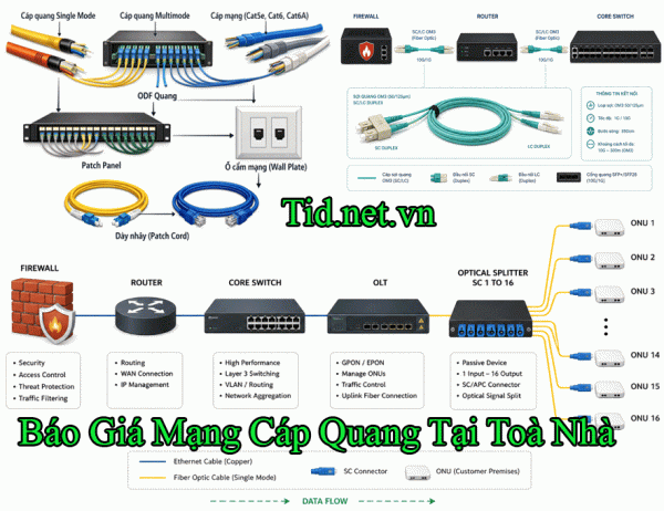 Lắp Đặt Cung Cấp Giải Pháp Điện Nhẹ