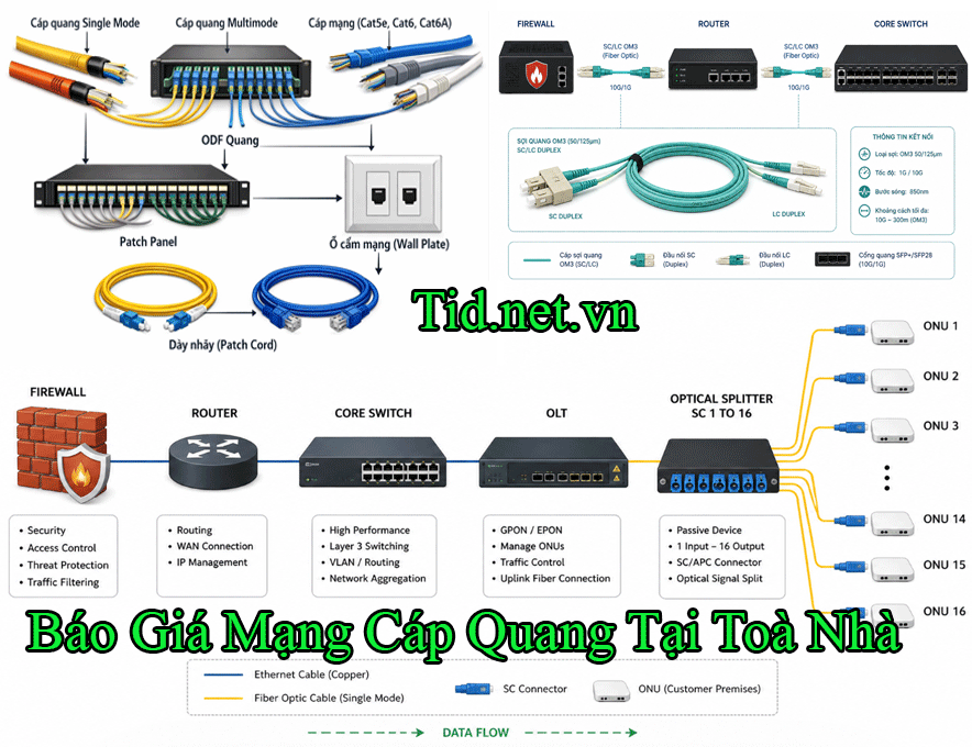 Lắp Đặt Cung Cấp Giải Pháp Điện Nhẹ