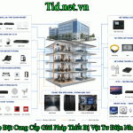 Lắp Đặt Cung Cấp Giải Pháp Điện Nhẹ