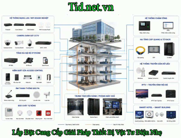 Lắp Đặt Cung Cấp Giải Pháp Điện Nhẹ