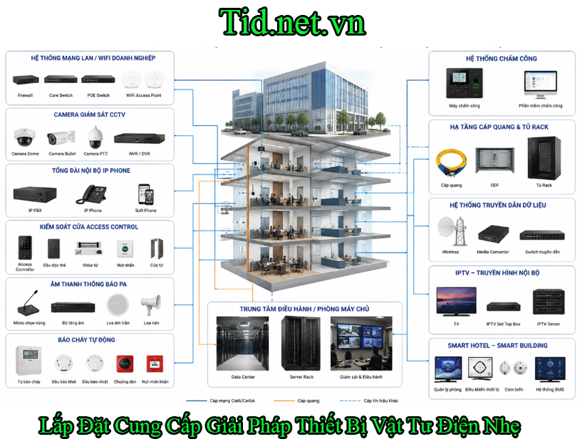 Lắp Đặt Cung Cấp Giải Pháp Điện Nhẹ