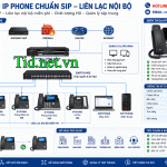 Điện Thoại Voip Khi Kết Nối Lắp Mạng Lan