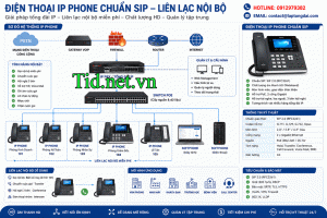 Điện Thoại Voip Khi Kết Nối Lắp Mạng Lan