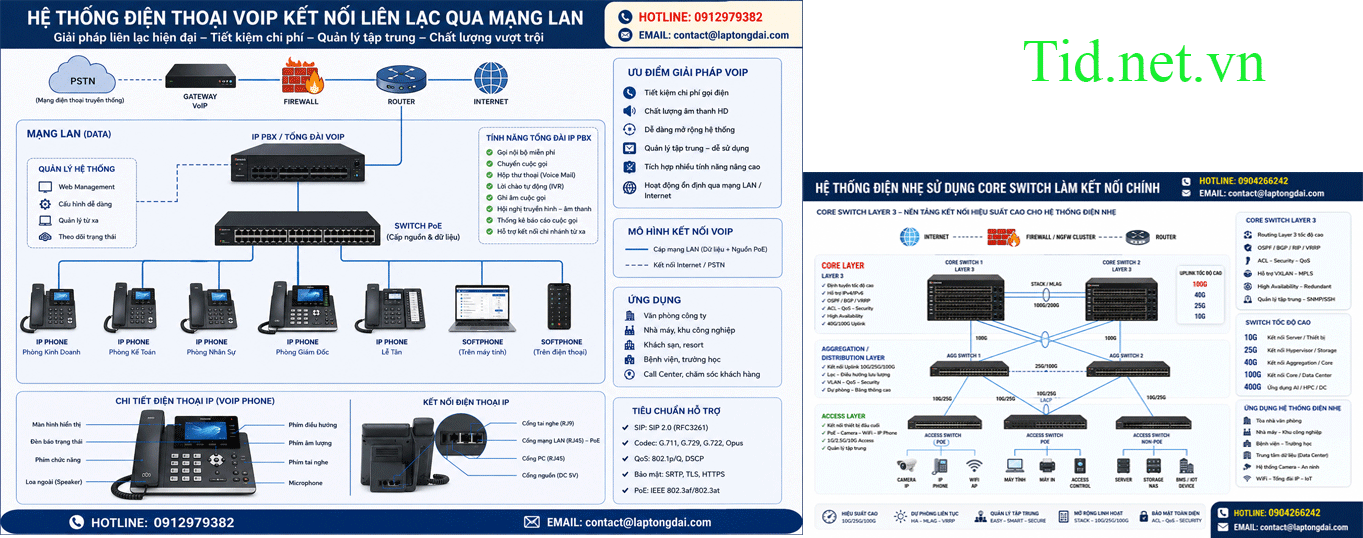Điện Thoại Voip Khi Kết Nối Lắp Mạng Lan