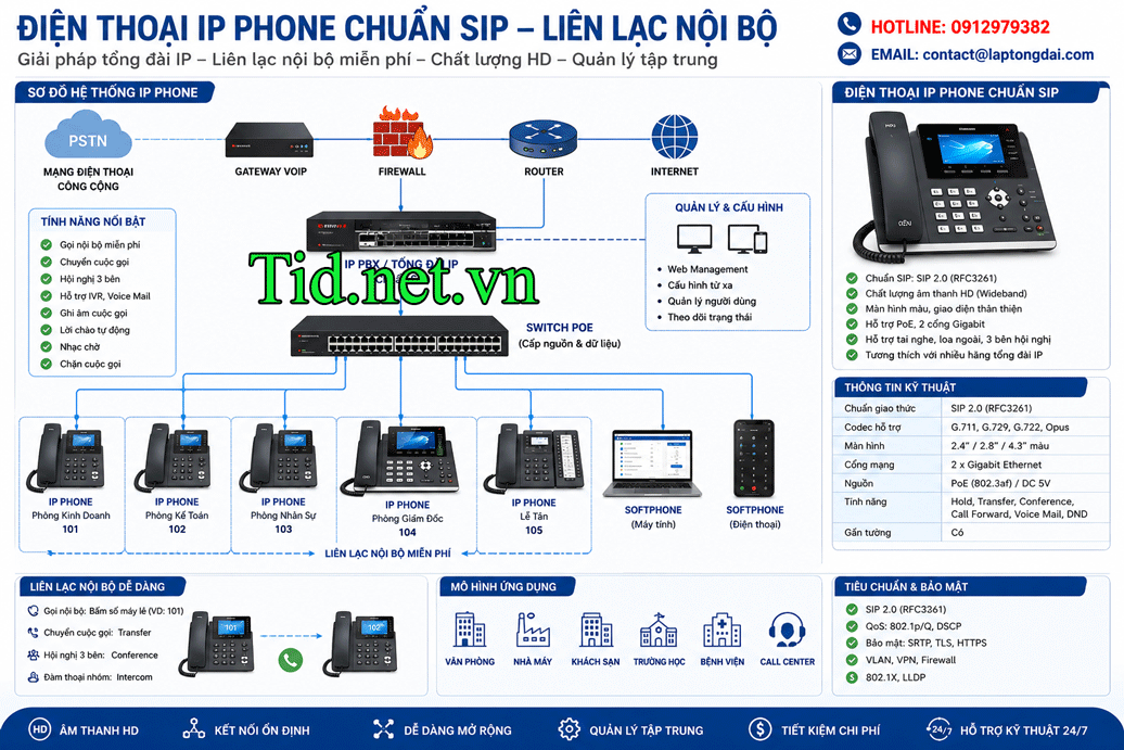 Điện Thoại Voip Khi Kết Nối Lắp Mạng Lan