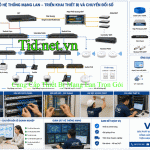 Cung Cap Thiet Bi Mang Lan Tron Goi