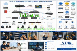 Cung Cap Thiet Bi Mang Lan Tron Goi