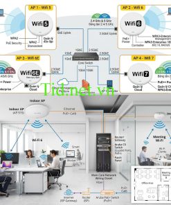 Thiết Bị Mạng Không Dây AP -Access Point