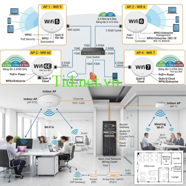 Thiết Bị Mạng Không Dây AP -Access Point
