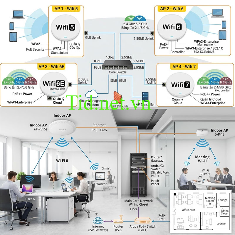 Thiết Bị Mạng Không Dây AP -Access Point Thiết Bị Mạng Không Dây AP -Access Point