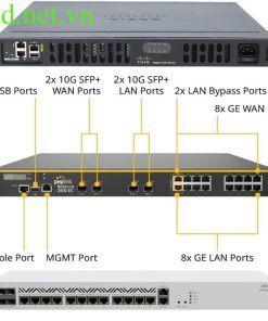 Thiết Bị Mạng Router