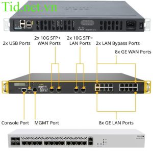 Thiết Bị Mạng Router