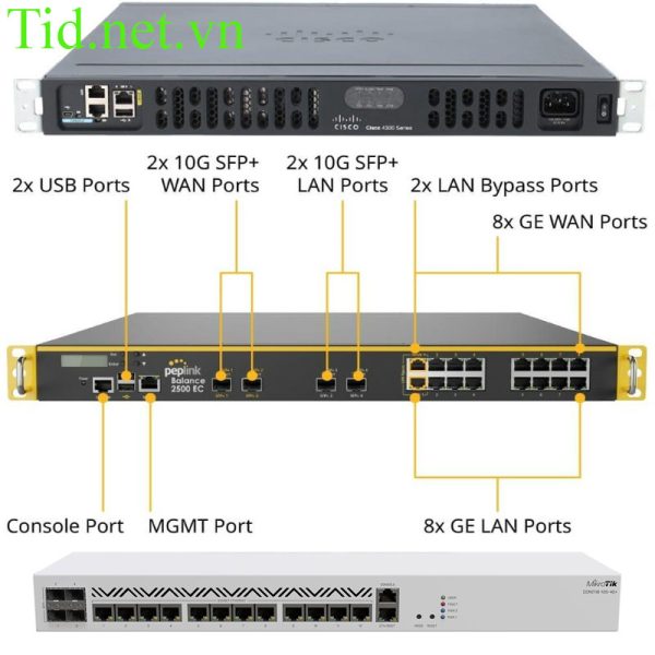Thiết Bị Mạng Router