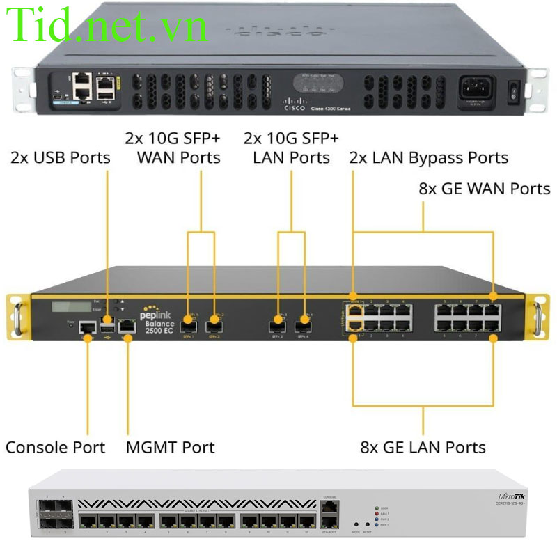 Thiết Bị Mạng Router